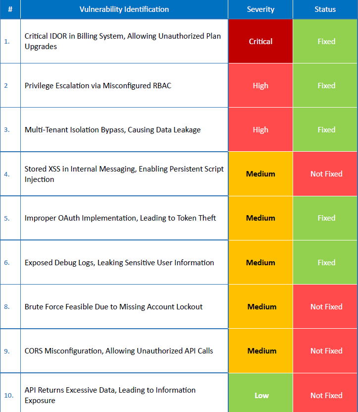 SAAS Platform