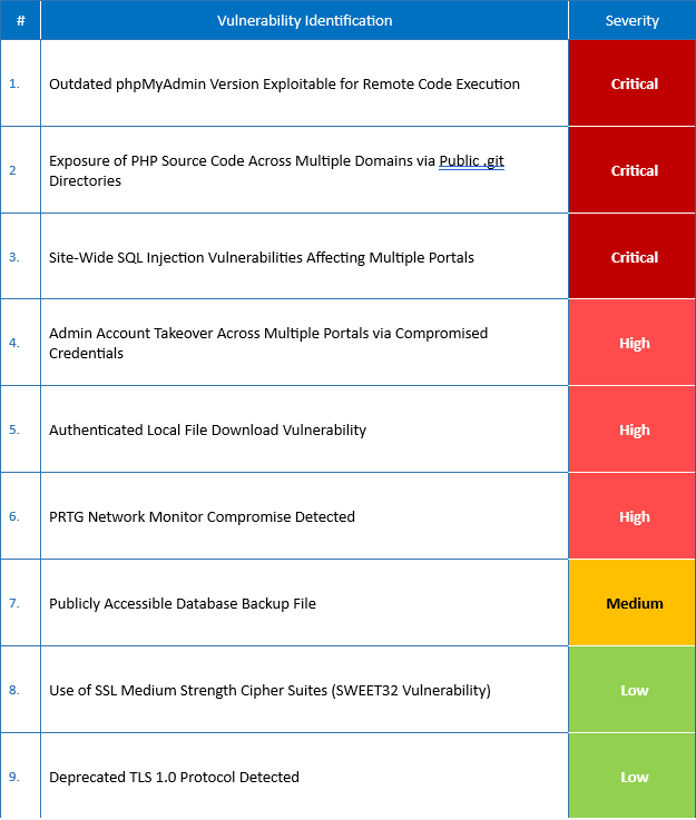 School Web Application - SOC2