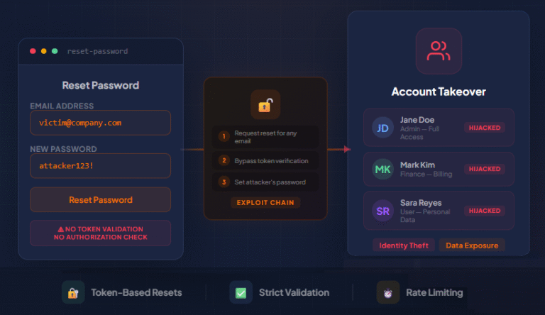 Account takeover issue_1