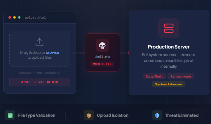 Unrestricted File Upload issue_1