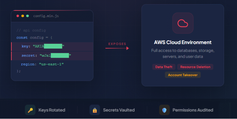 Unveiling_Hidden_AWS_Credentials_issue_1